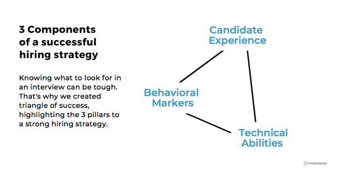 3 componets of a succesful hiring strategy-1