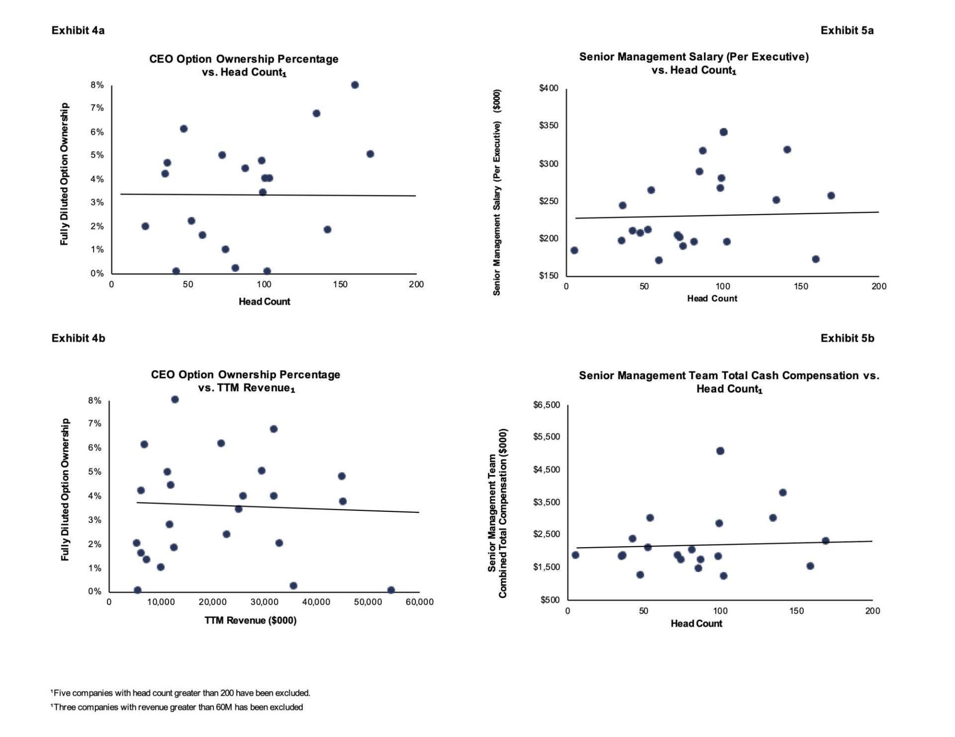 RCC comp data - ownership data