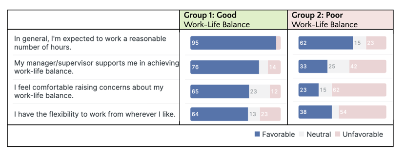work-life balance results