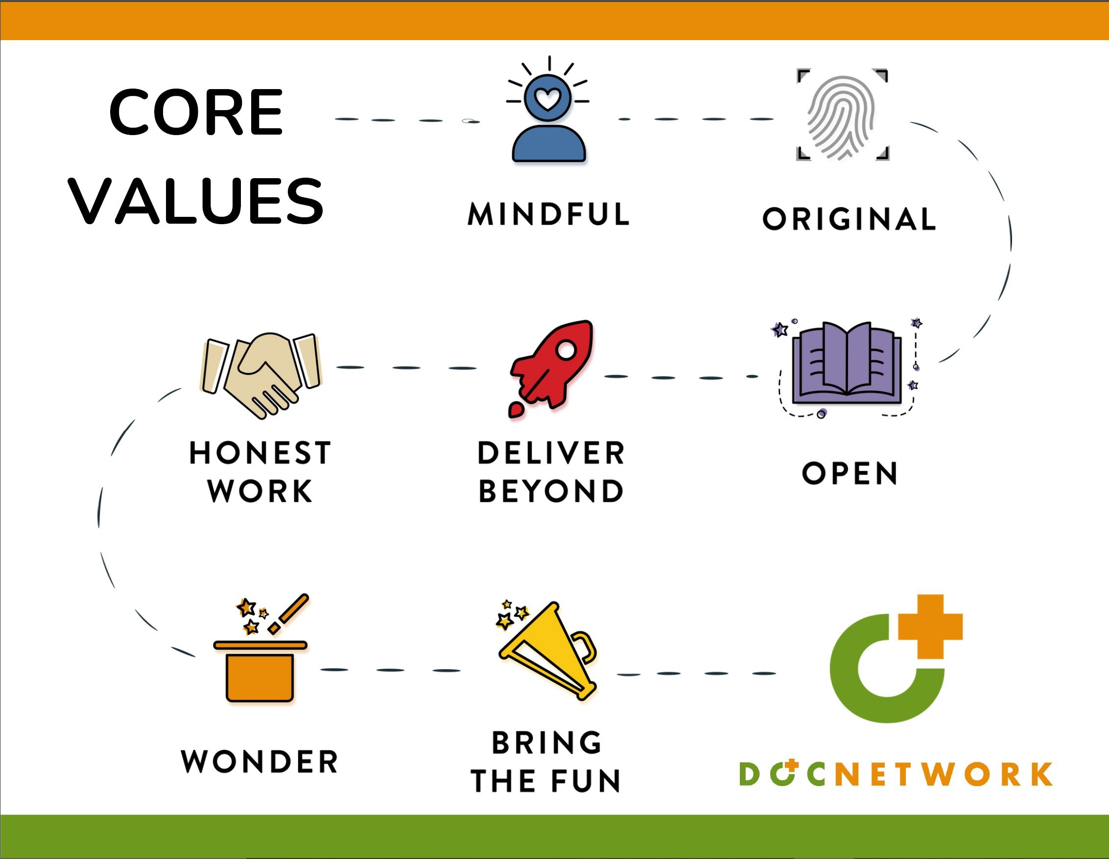 docnetwork core values
