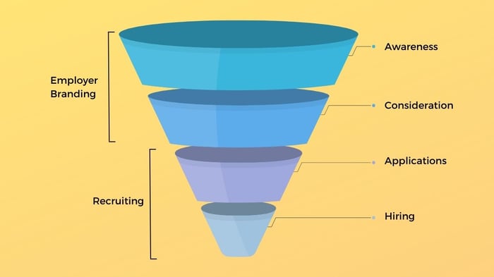 employer branding funnel