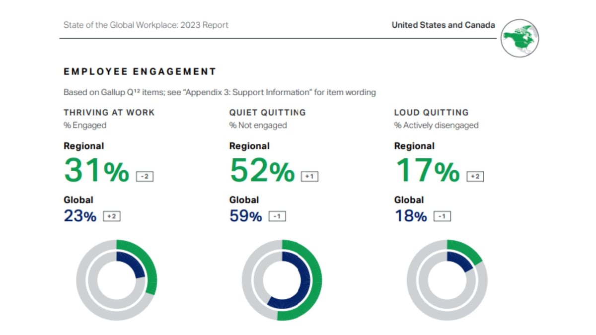 state of global workplace report (1)