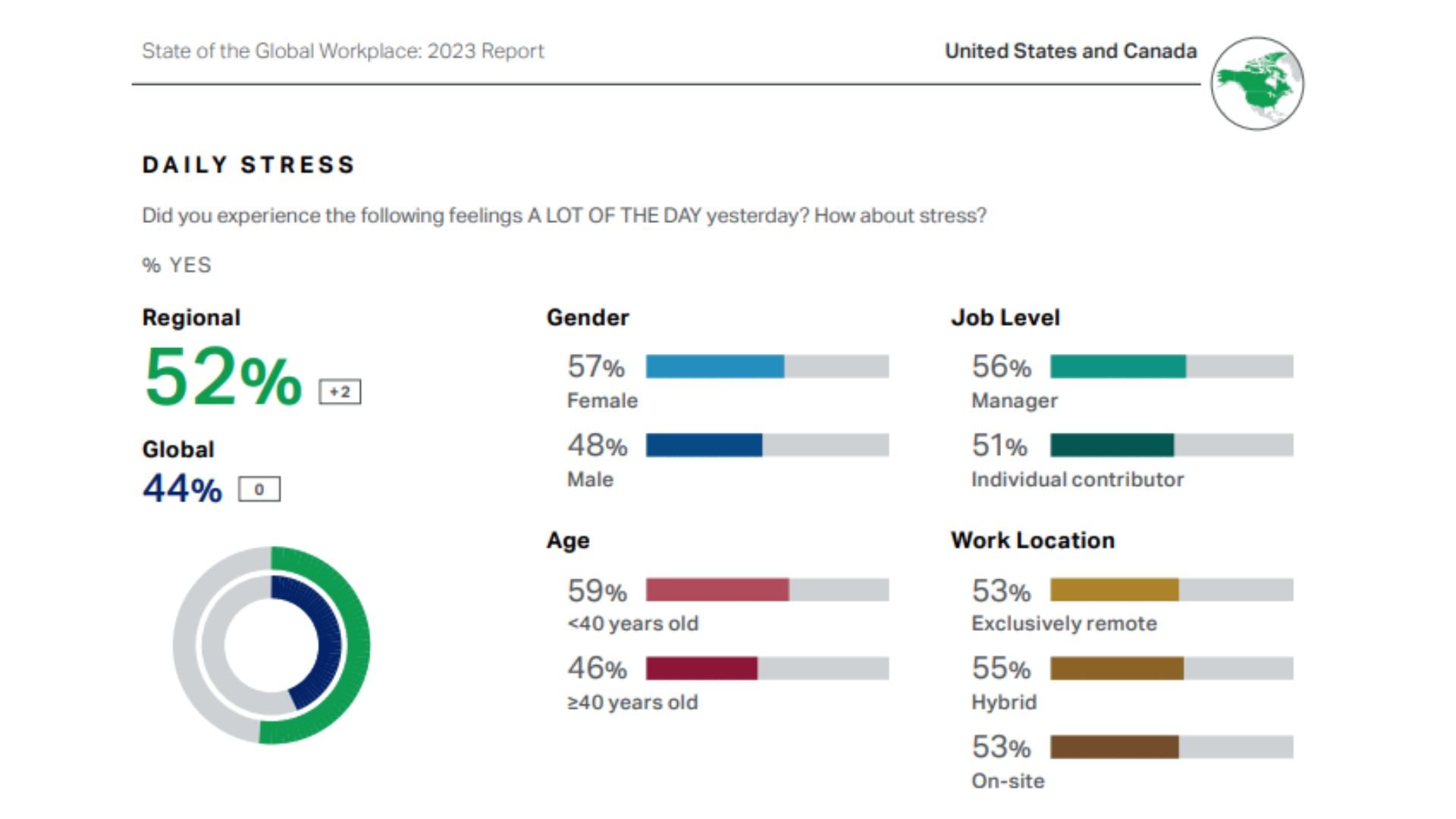 state of global workplace report