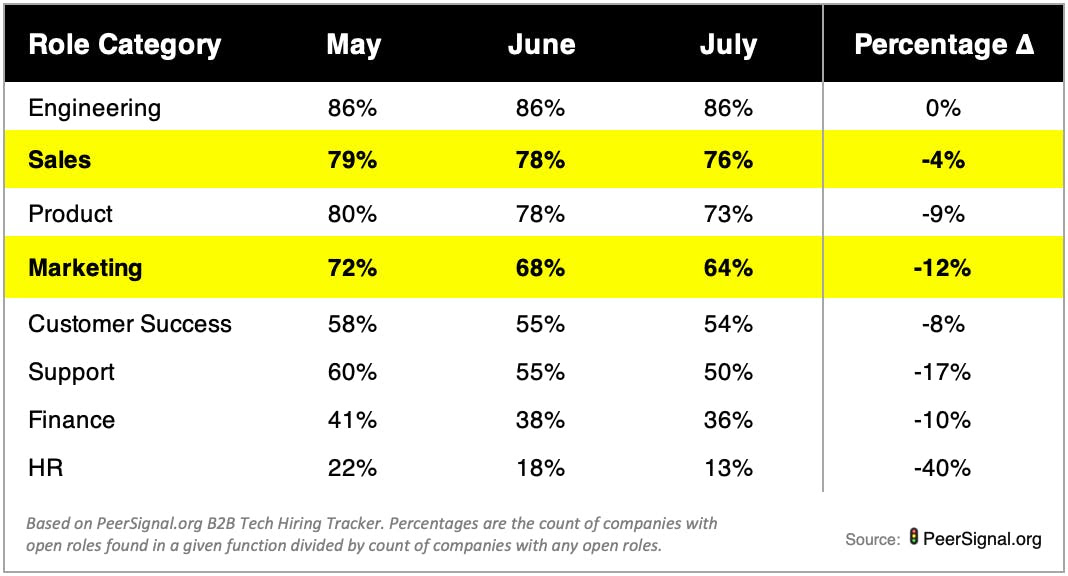 labor market changes 2022